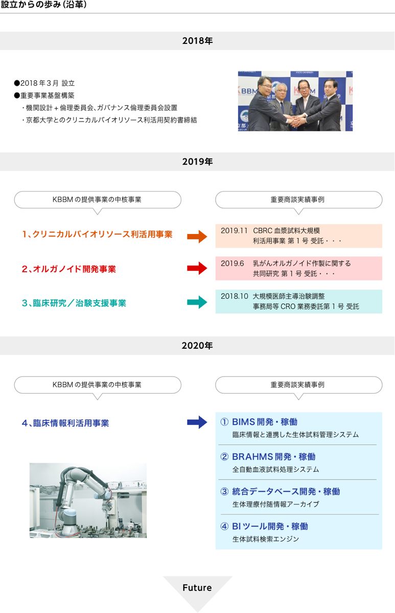 沿革