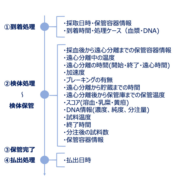 BRAHMS機能説明