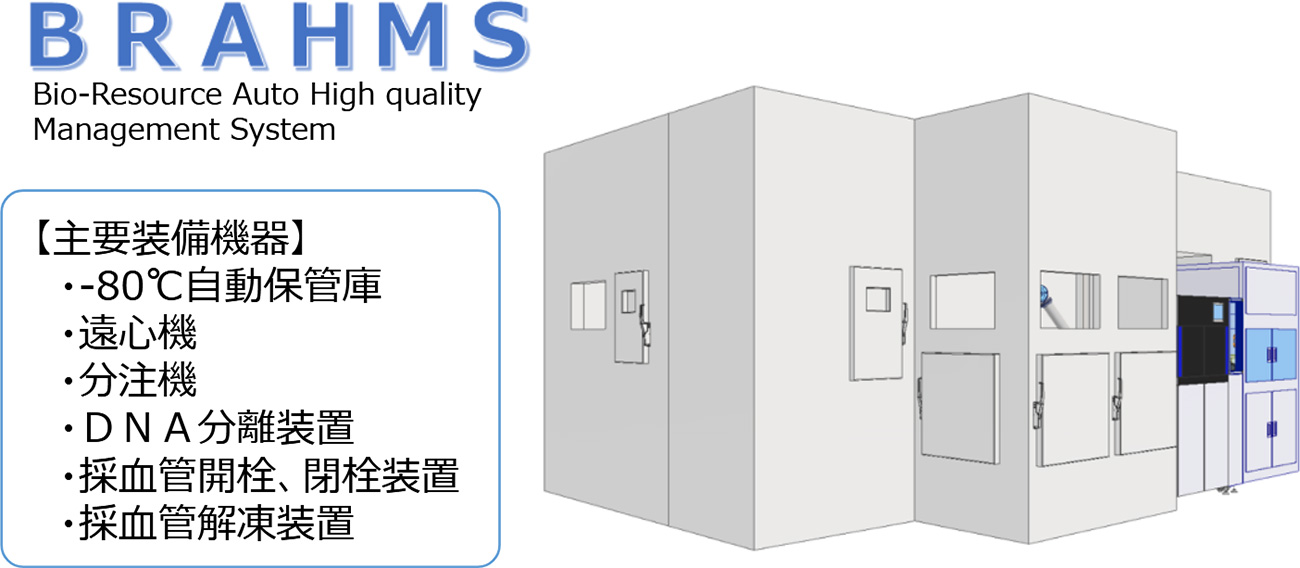 クリニカルバイオリソースプロセッシングロボットシステム